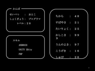 かんば

せいべつ     ：   おとこ
                     ちから   ：   ４８
しょくぎょう：      プログラマ
  レベル：２８             すばやさ ：    ２１

                     たいりょく： ２５

                     かしこさ ：    ９９
                     ９
 スキル
   ANDROID           うんのよさ： ９７
   UNITY 3Dity
                     こうげき ：    １６
   PHP
                     しゅび   ：   ２６


                                    8
 