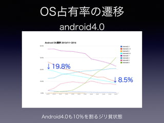 OS占有率の遷移 
android4.0 
↓19.8% 
↓8.5% 
Android4.0も10％を割るジリ貧状態 
 