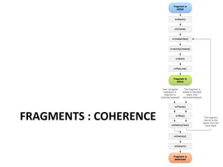 FRAGMENTS : COHERENCE
 