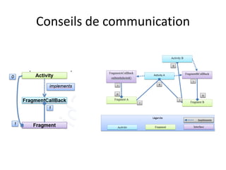 Conseils de communication
 