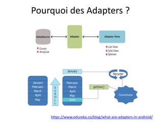 Pourquoi des Adapters ?
https://www.edureka.co/blog/what-are-adapters-in-android/
 