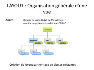 LAYOUT : Organisation générale d’une
vue
LAYOUT : Groupe de vues dérivé de ViewGroup,
modèle de présentation des vues “filles”.
.
Création de layout par héritage de classes existantes
 