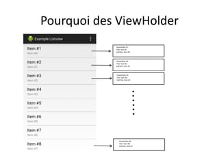 Pourquoi des ViewHolder
 