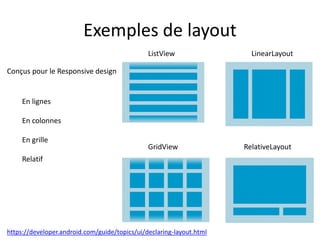 Exemples de layout
Conçus pour le Responsive design
https://developer.android.com/guide/topics/ui/declaring-layout.html
En lignes
En colonnes
En grille
Relatif
ListView
GridView
LinearLayout
RelativeLayout
 