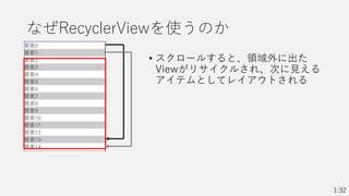 なぜRecyclerViewを使うのか
• スクロールすると、領域外に出た
Viewがリサイクルされ、次に見える
アイテムとしてレイアウトされる
1:32
 