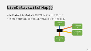 LiveData.switchMap{}
• MediatorLiveDataを生成するショートカット
• 他のLiveDataの値を元にLiveDataを切り替える
2:37
LiveData
A
LiveData
B
LiveData
B
LiveData
C
Aを元に
スイッチ
 