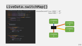 LiveData.switchMap{}
LiveData
A
LiveData
B
LiveData
B
LiveData
C
Aを元に
スイッチ
chooseSecondが true の場合 “…秒”
falseの場合 “…分”
2:52
 