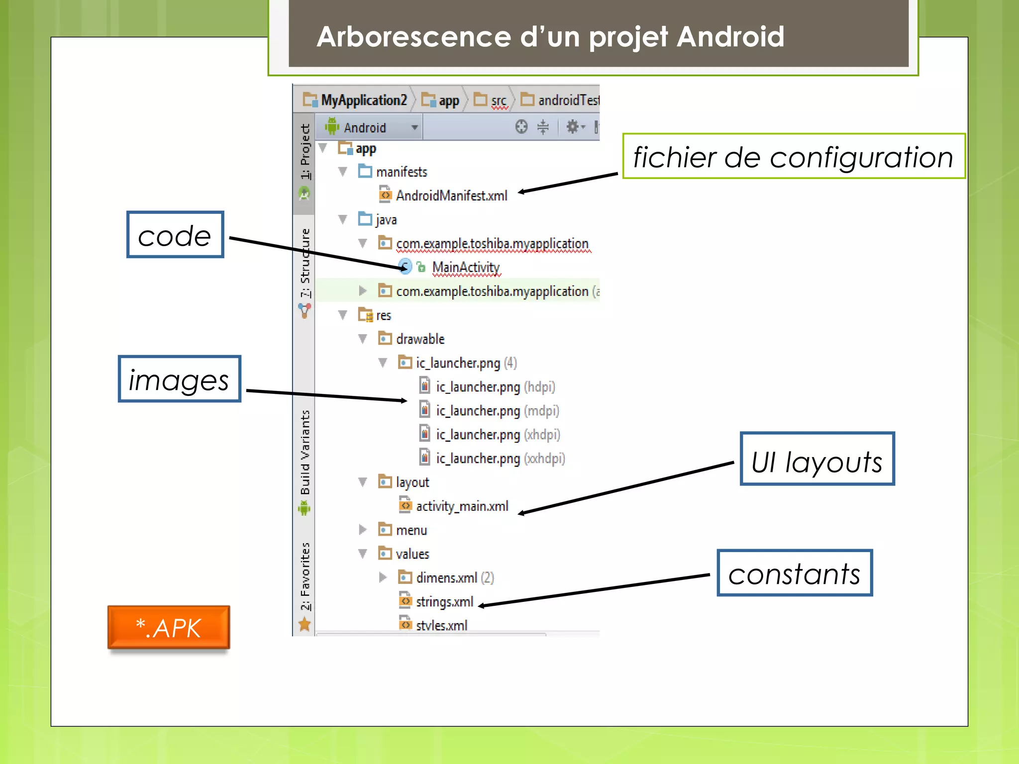code
images
UI layouts
constants
Arborescence d’un projet Android
*.APK
fichier de configuration
 