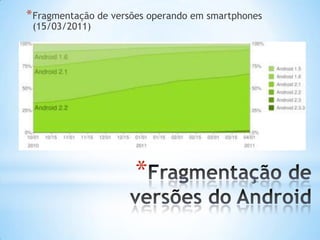 * Fragmentação de versões operando em smartphones
 (15/03/2011)




                      *
 