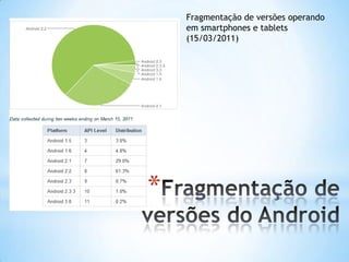 Fragmentação de versões operando
    em smartphones e tablets
    (15/03/2011)




*
 