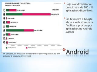 * Hoje o Android Market
                                                               possui mais de 200 mil
                                                               aplicativos disponíveis


                                                              * Em fevereiro a Google
                                                               abriu a web store para
                                                               facilitar a procura por
                                                               aplicativos no Android
                                                               Market




* Os percentuais mostram o crescimento em comparação ao mês
 anterior à pesquisa (fevereiro)
                                                              *
 