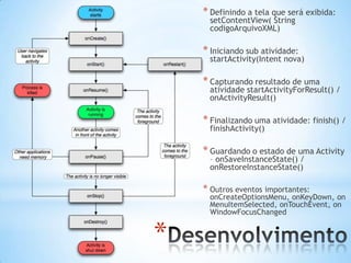* Definindo a tela que será exibida:
     setContentView( String
     codigoArquivoXML)

    * Iniciando sub atividade:
     startActivity(Intent nova)

    * Capturando resultado de uma
     atividade startActivityForResult() /
     onActivityResult()

    * Finalizando uma atividade: finish() /
     finishActivity()

    * Guardando o estado de uma Activity
     – onSaveInstanceState() /
     onRestoreInstanceState()

    * Outros eventos importantes:
     onCreateOptionsMenu, onKeyDown, on
     MenuItemSelected, onTouchEvent, on
     WindowFocusChanged


*
 