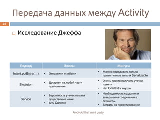Передача данных между ActivityИсследование Джеффа23Android first mini party