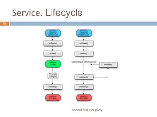 Service. Lifecycle26Android first mini party