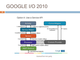 GOOGLE I/O 201030Android first mini party