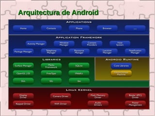 Arquitectura de Android
 