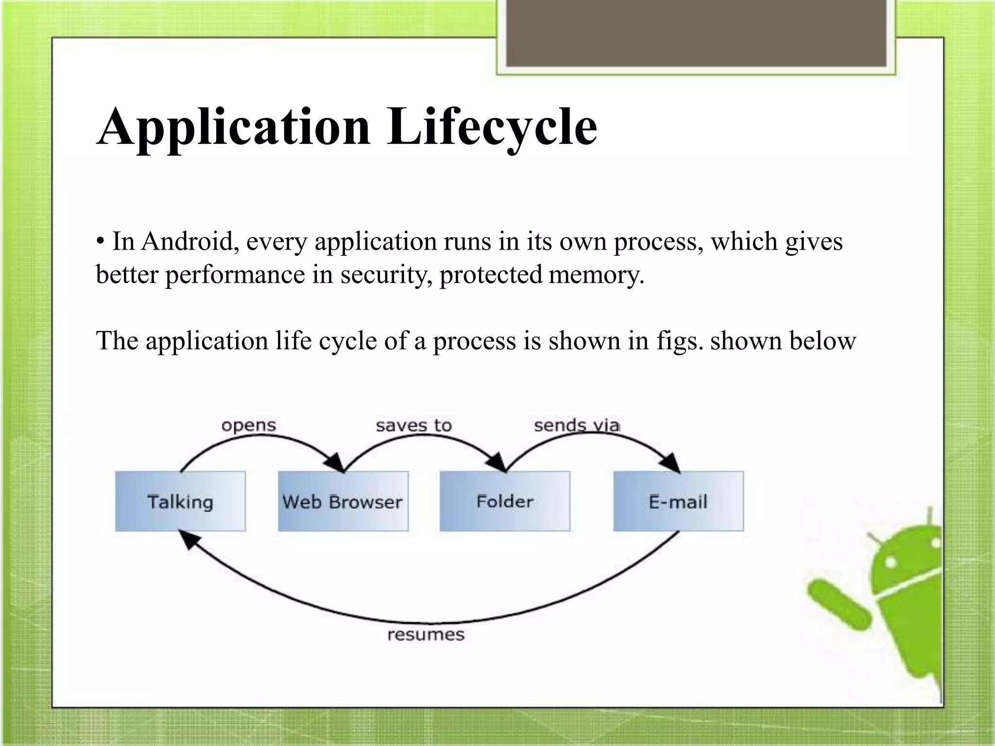 Application Lifecycle
• In Android, every application runs in its own process, which gives
better performance in security, protected memory.
The application life cycle of a process is shown in figs. shown below
 