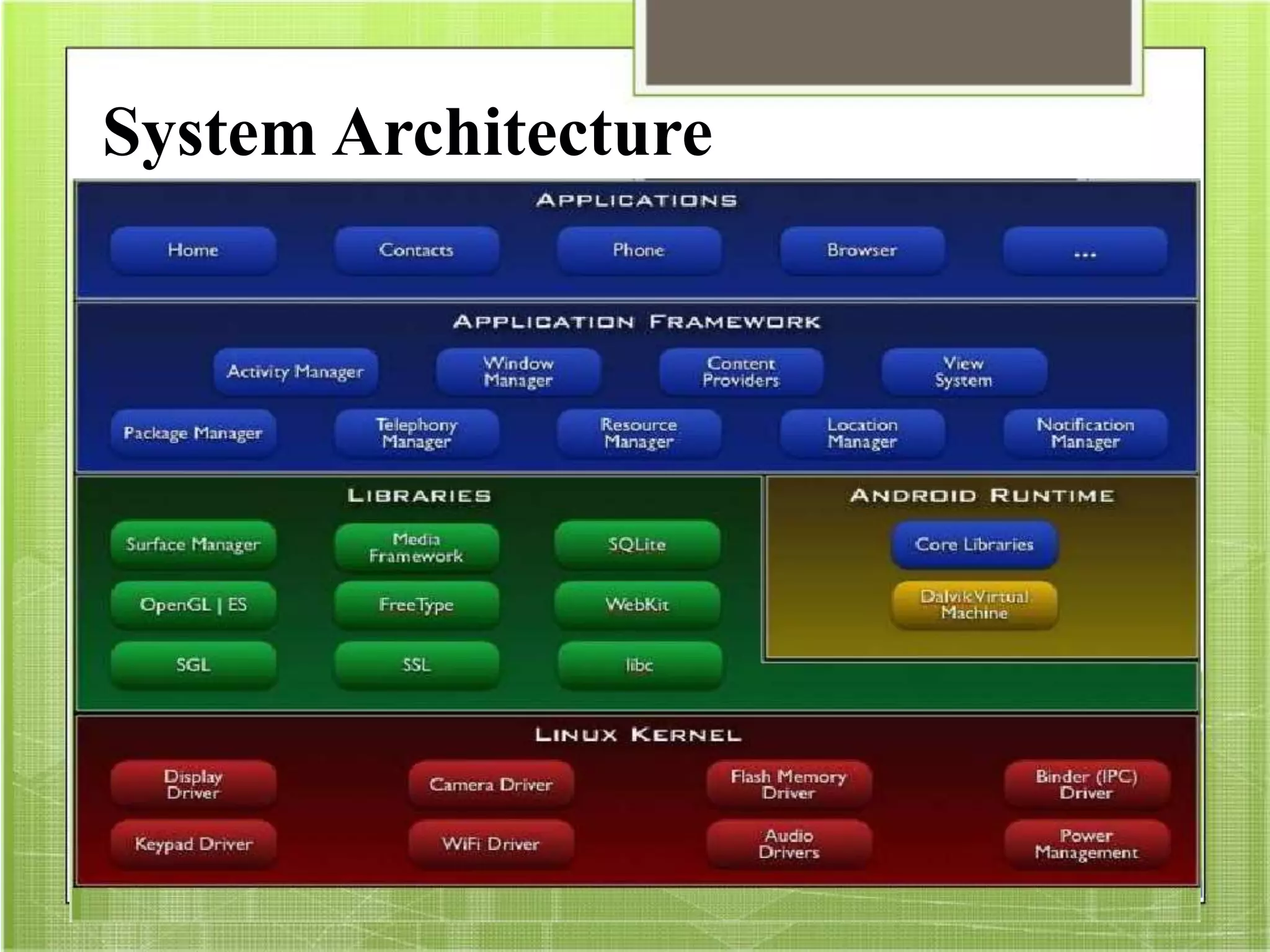 System Architecture
 