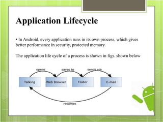 Android 3.0:Honeycomb | PPSX