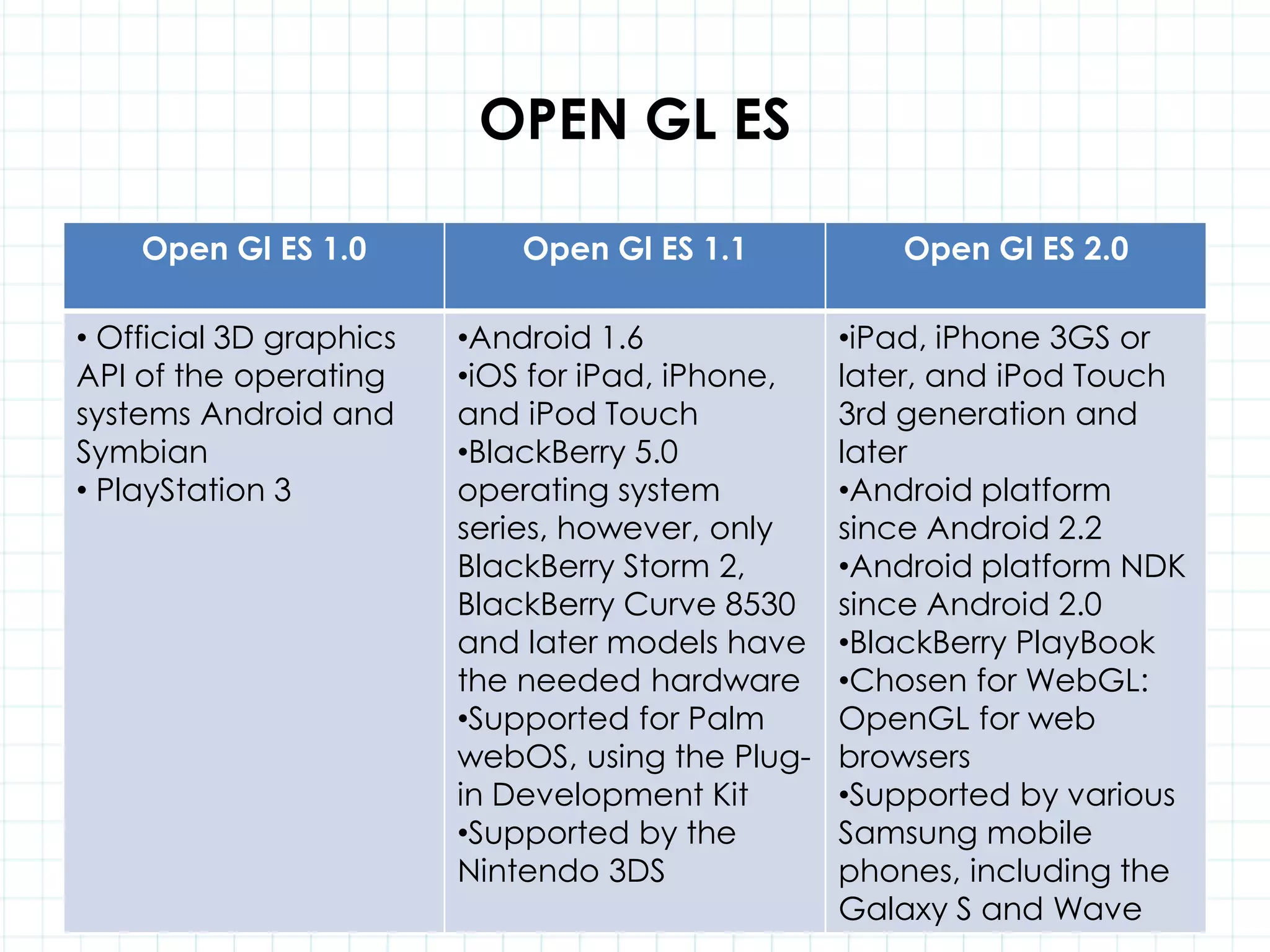 Android Inc. founded in 2003 in Palo Alto, CA, USA