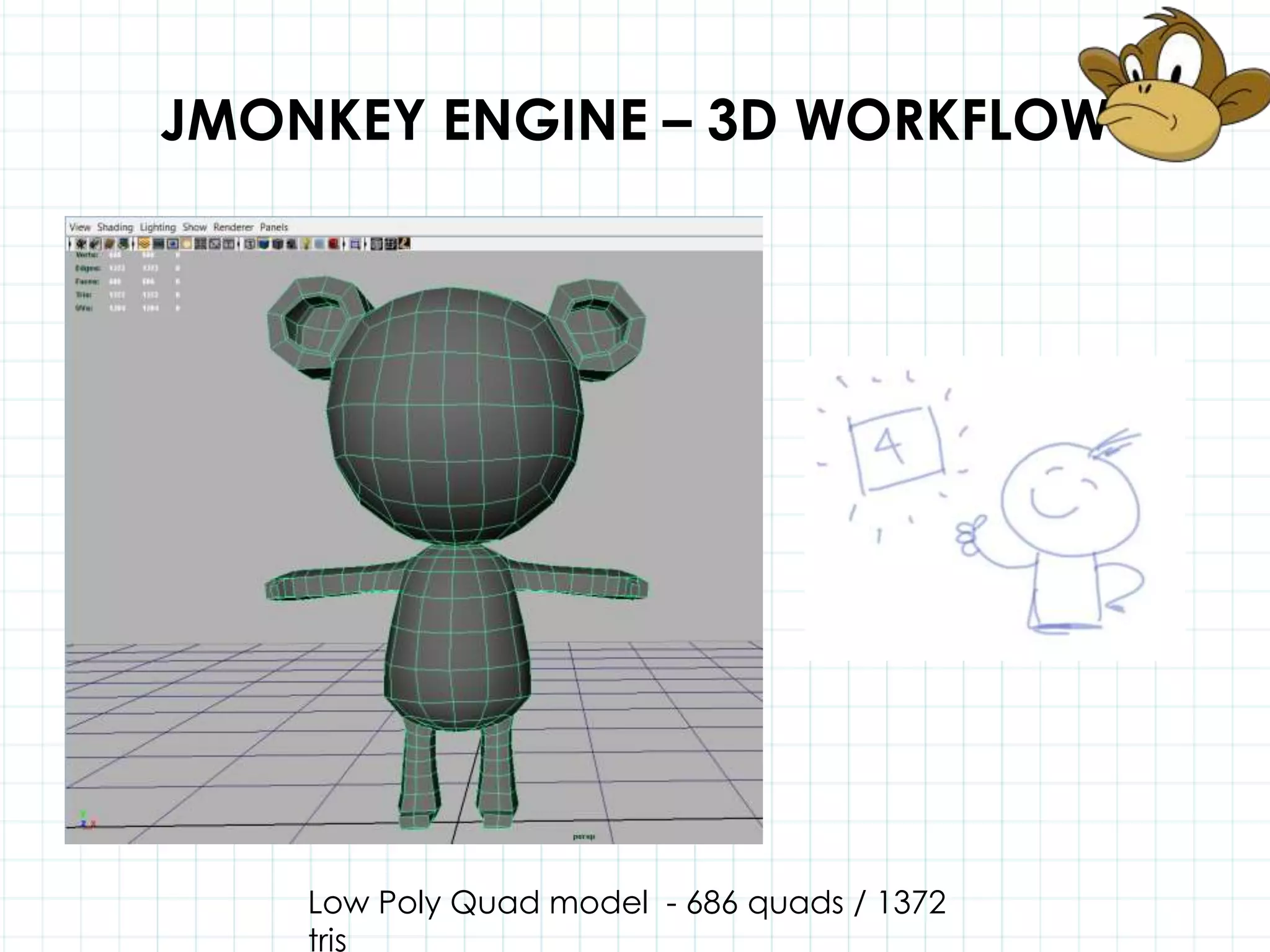 managed by the non-profit technology consortium Khronos GroupOPEN GL ESOpenGL ES is a subset of the OpenGL