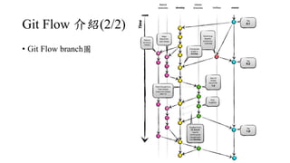 Git Flow B(2/2)
? Git Flow branchD
 
