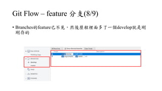 Git Flow C feature ֧(8/9)
? BranchesfeatureѲҊȻveһdevelopǄ

 
