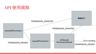 API 使用流程
checkSelfPermission
繼續執行
requestPermissions
PERMISSION_GRANTED
PERMISSION_DENIED
onRequest
PermissionsResult
Error handling
PERMISSION_GRANTED
PERMISSION_DENIED
 