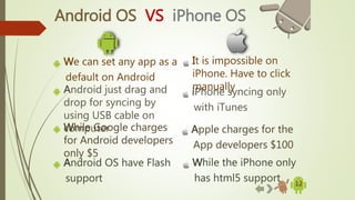 12
Android OS VS iPhone OS
We can set any app as a
default on Android
Android just drag and
drop for syncing by
using USB cable on
computerWhile Google charges
for Android developers
only $5
Android OS have Flash
support
It is impossible on
iPhone. Have to click
manuallyiPhone syncing only
with iTunes
Apple charges for the
App developers $100
While the iPhone only
has html5 support
 