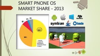 13
SMART PNONE OS
MARKET SHARE - 2013
 