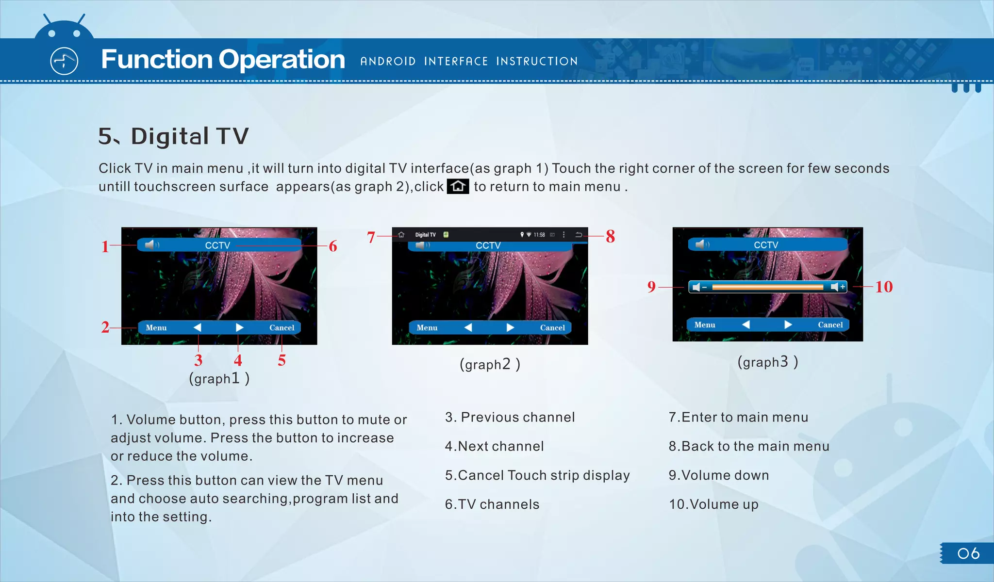 Android 8.0 Aftermarket BMW Navigation Head Unit User Manual