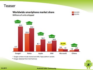 Teaser




           ** Image obtained from ArsTechnica




3.2.2011                                        Android Aalto Community
 