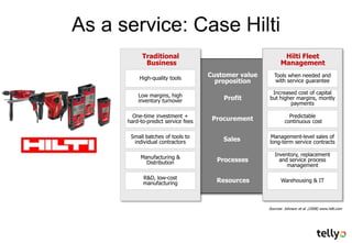 As a service: Case Hilti
            Traditional                                       Hilti Fleet
             Business                                        Management

           High-quality tools
                                     Customer value      Tools when needed and
                                       proposition       with service guarantee

          Low margins, high                            Increased cost of capital
          inventory turnover             Profit       but higher margins, montly
                                                              payments

        One-time investment +                                    Predictable
      hard-to-predict service fees    Procurement              continuous cost

       Small batches of tools to                       Management-level sales of
        individual contractors           Sales        long-term service contracts

           Manufacturing &                               Inventory, replacement
             Distribution              Processes           and service process
                                                              management

            R&D, low-cost
            manufacturing              Resources             Warehousing & IT




                                                      Sources: Johnson et al. (2008) www.hilti.com
 