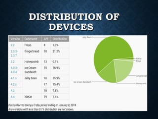 DDIISSTTRRIIBBUUTTIIOONN OOFF 
DDEEVVIICCEESS 
TThhiiss sseeccttiioonn pprroovviiddeess ddaattaa aabboouutt tthhee rreellaattiivvee nnuummbbeerr ooff ddeevviicceess rruunnnniinngg aa ggiivveenn vveerrssiioonn ooff tthhee AAnnddrrooiidd ppllaattffoorrmm.. SSoouurrccee--aannddrrooiidd..ccoomm//ddaasshhbbooaarrdd 
 