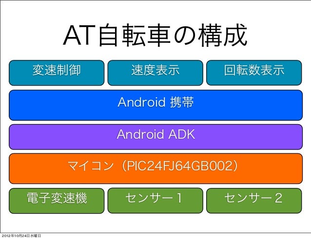 Android自動変速自転車abc