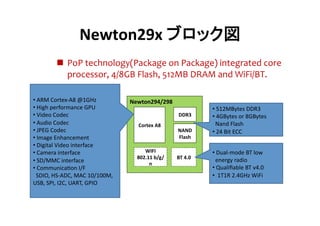Newton29x	
  ブロック図	
                PoP	
  technology(Package	
  on	
  Package)	
  integrated	
  core	
  
                 processor,	
  4/8GB	
  Flash,	
  512MB	
  DRAM	
  and	
  WiFi/BT.	
  

• 	
  ARM	
  Cortex-­‐A8	
  @1GHz	
                 Newton294/298
• 	
  High	
  performance	
  GPU	
                                                  • 	
  512MBytes	
  DDR3	
  
• 	
  Video	
  Codec	
                                                  DDR3
       • 	
  4GBytes	
  or	
  8GBytes	
  	
  
• 	
  Audio	
  Codec	
                                Cortex	
  A8
                 	
  	
  Nand	
  Flash	
  
• 	
  JPEG	
  Codec	
                                                  NAND	
       • 	
  24	
  Bit	
  ECC	
  
• 	
  Image	
  Enhancement	
                                           Flash
• 	
  Digital	
  Video	
  interface	
  
• 	
  Camera	
  interface	
                              WIFI                       • 	
  Dual-­‐mode	
  BT	
  low	
  
                                                      802.11	
  b/g/   BT	
  4.0
   	
  	
  energy	
  radio	
  
• 	
  SD/MMC	
  interface	
                                n
• 	
  Communica_on	
  I/F	
                                                         • 	
  Qualiﬁable	
  BT	
  v4.0	
  
	
  	
  SDIO,	
  HS-­‐ADC,	
  MAC	
  10/100M,	
                                     • 	
  	
  1T1R	
  2.4GHz	
  WiFi	
  
USB,	
  SPI,	
  I2C,	
  UART,	
  GPIO	
  
 