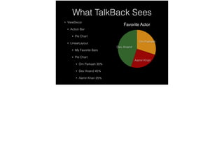 What TalkBack Sees 
• ViewDecor 
• Action Bar 
• Pie Chart 
• LinearLayout 
• My Favorite Bars 
• Pie Chart 
• Om Parkash ...