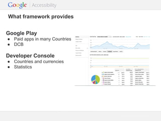 What framework provides
Google Play
● Paid apps in many Countries
● DCB

Developer Console
● Countries and currencies
● Statistics

Google Confidential and Proprietary

 