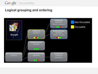 Logical grouping and ordering

Google Confidential and Proprietary

 
