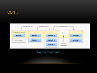 Android Create Activity Slide Overview Android activity | PPTX