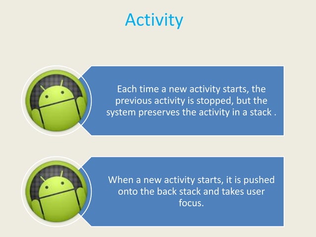 Android activity lifecycle | PPTX | Operating Systems | Computer ...