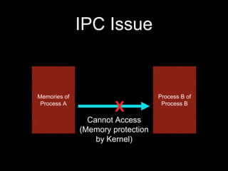 Android AIDL Concept | PPTX