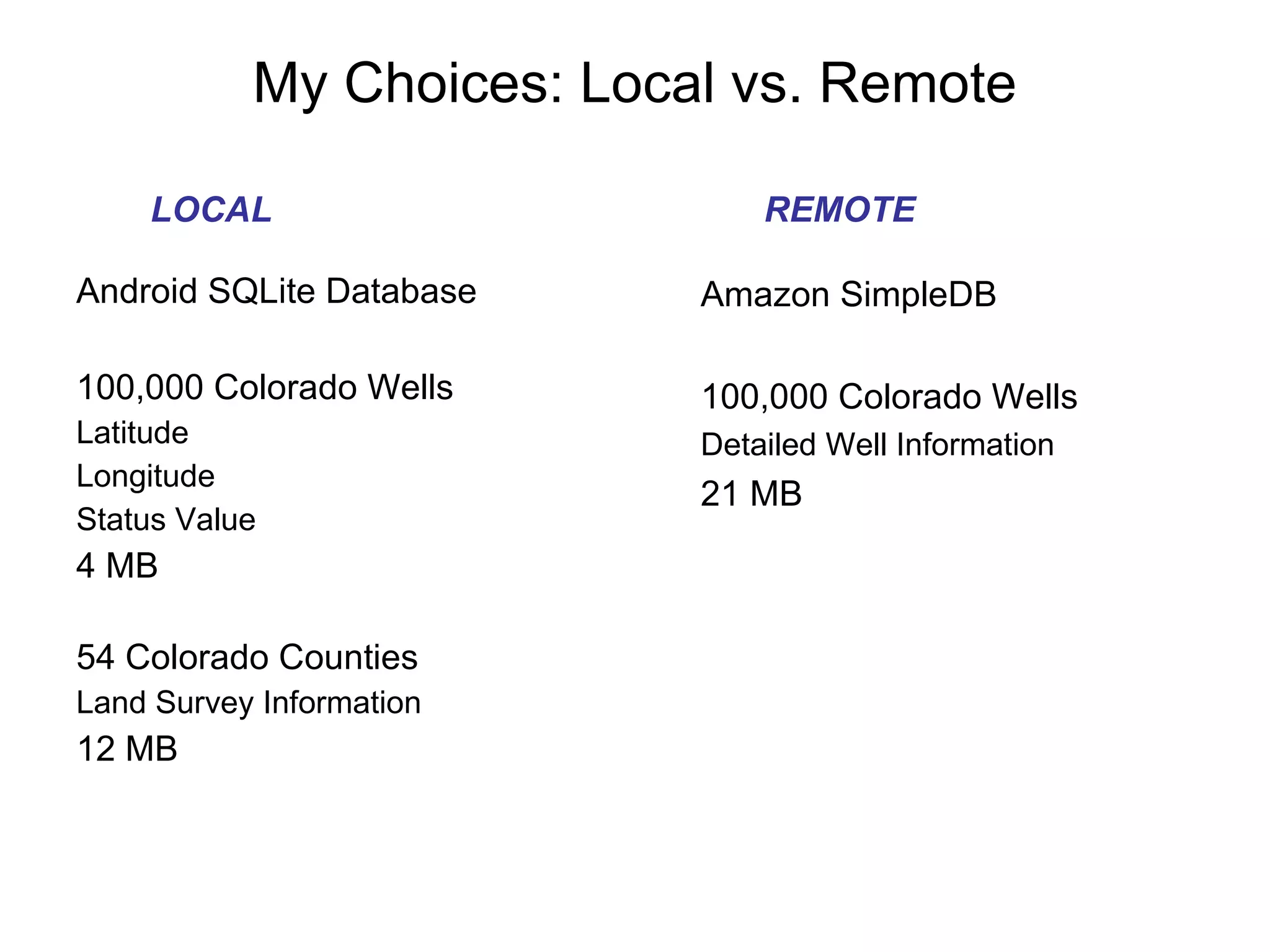 My Choices: Local vs. Remote Android SQLite Database 100,000 Colorado Wells Latitude Longitude Status Value 4 MB  54 Colorado Counties Land Survey Information 12 MB  Amazon SimpleDB 100,000 Colorado Wells Detailed Well Information 21 MB LOCAL REMOTE 