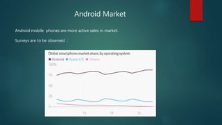 Android and its market | PPT