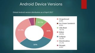 Android and its market | PPTX