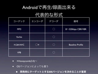 Androidで再生/録画出来る
                    代表的な形式
コーデック            エンコーダ   デコーダ          備考


      MP3                 ⃝     8∼320kbps CBR/VBR


     Vorbis               ⃝


    H.264 AVC       ⃝※    ⃝       Baseline Proﬁle


      VP8                 ⃝


•     ※Honeycomb(3.0)∼

•     OSバージョンによっても違う

     •   開発時にターゲットとするOSバージョンを決めることが重要
 