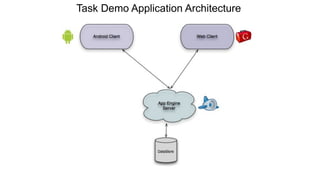 Task Demo Application Architecture
 