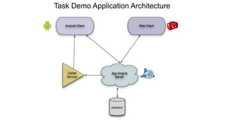 Task Demo Application Architecture
 