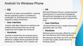 Android Vs Windows Phone
• OS
Android is an open source platform, meaning
that the operating system is available for
modification by manufacturers to suit their
respective needs and phones.
• User Interface
Android Jelly Bean features an interface with
multiple home-screens that can be fully
customized with widgets and shortcuts
• Handsets
Android is ahead than the windows phone.
They are a huge number of Android phones
offered by multiple device manufactures like
Samsung, LG, Motorola, HTC, Huawei, etc.
• OS
Microsoft Windows Phone is closed-sourced,
meaning that it is owned and managed by
Microsoft and developers do not have direct
access to the operating system programming
code.
• User Interface
Windows Phone 8 has a single home-screen
populated with Live Tiles.
• Handsets
Windows phone has been offered by only a
few manufactures with limited handsets.
Manufactures like Nokia and HTC are known
to make high quality mobile device for
Windows phone.
 