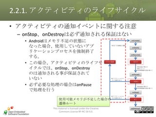 Androidアプリケーション開発入門 Androidアプリケーション開発入門